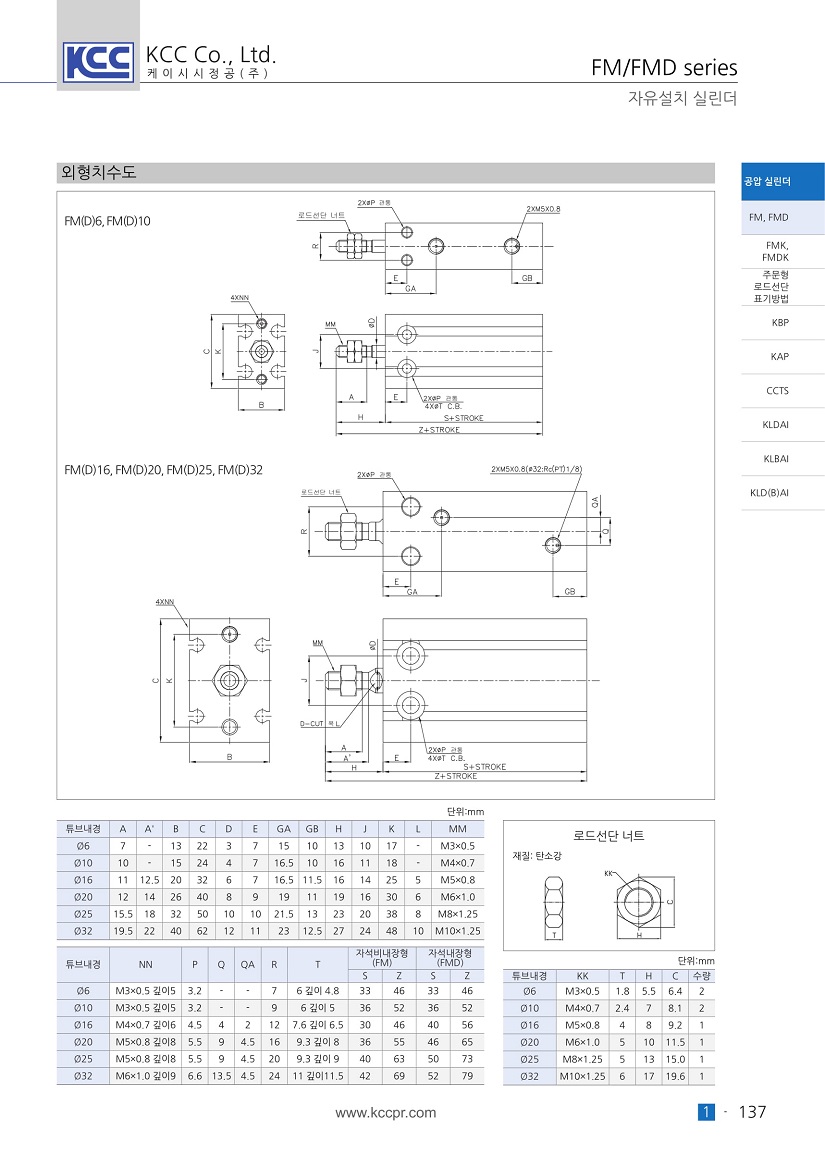 fm fmd-3.jpg