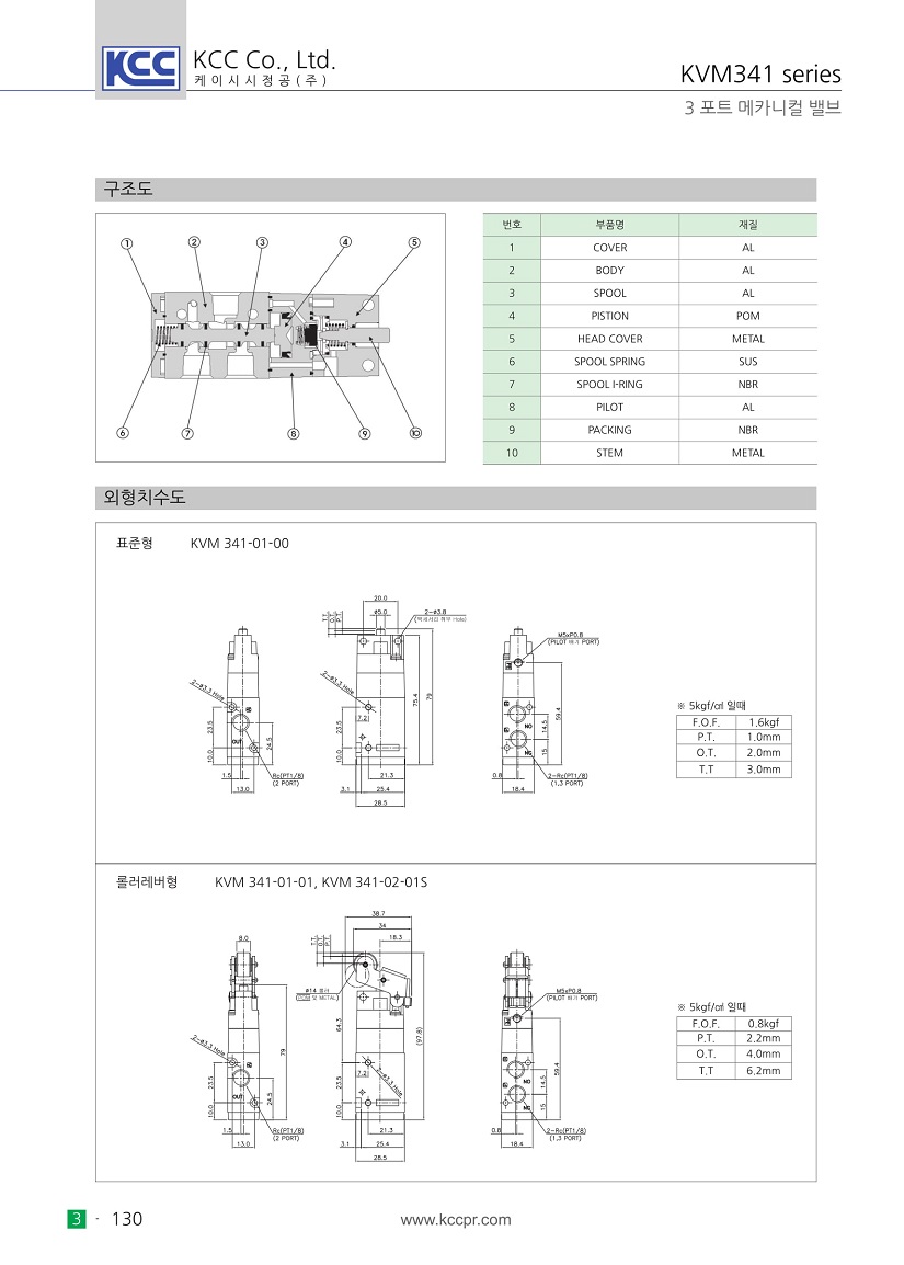 kvm341-2.jpg