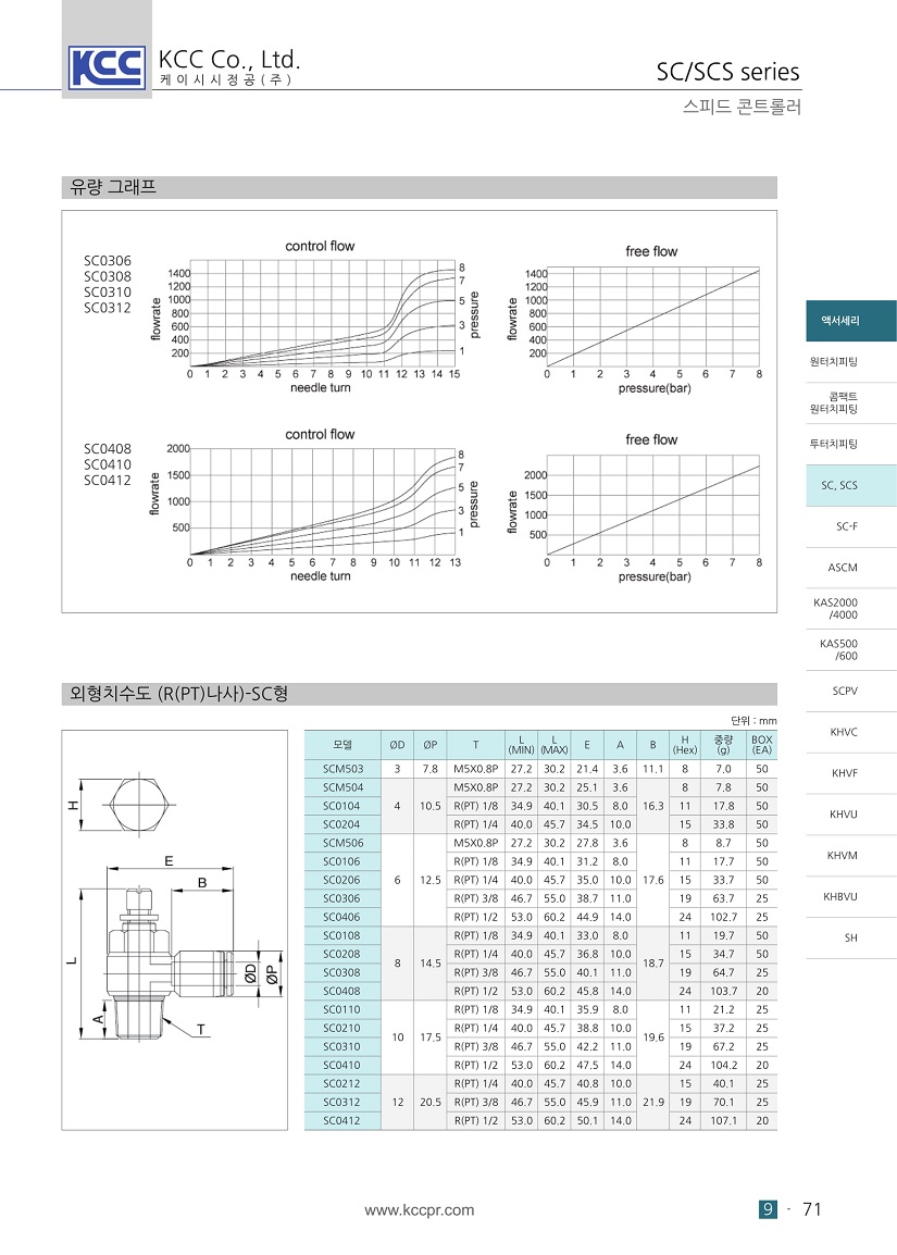 sc scs-3.jpg