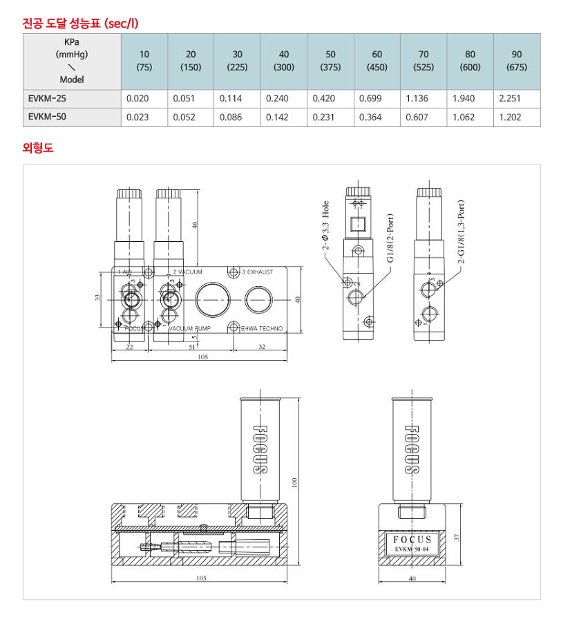 EVKM-02.png