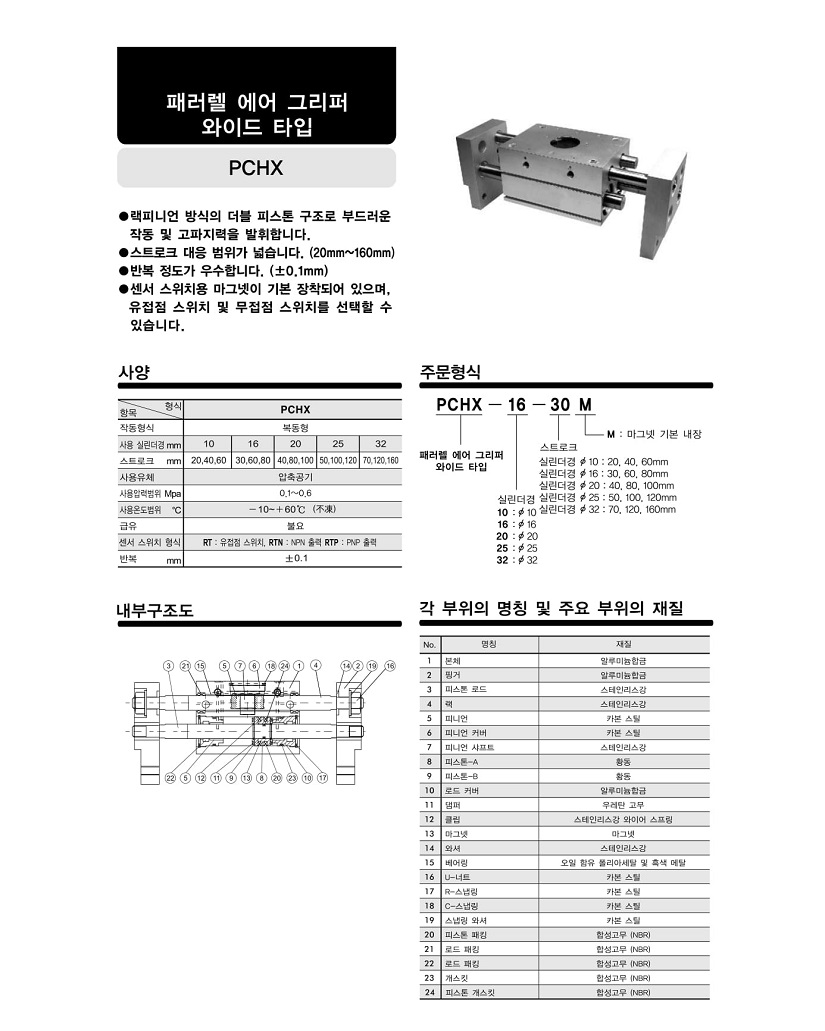 PCHX-2.jpg