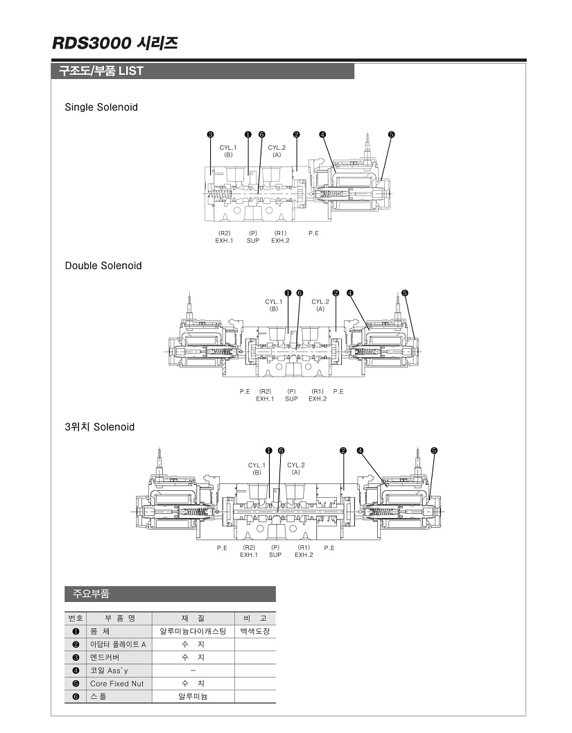 RDS3000ø(181116)-3.jpg