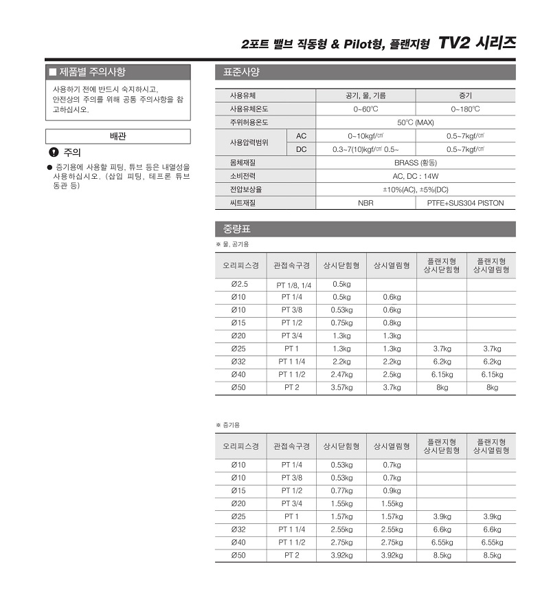 TV2W(S)ø-02.jpg