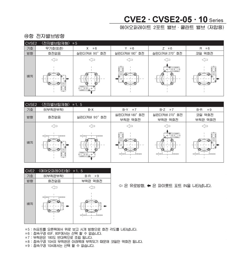 CVSE2-07.jpg