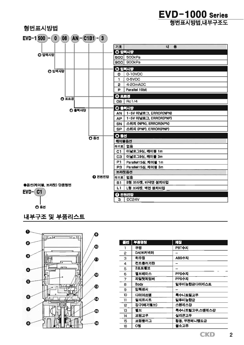 EVD-2.jpg