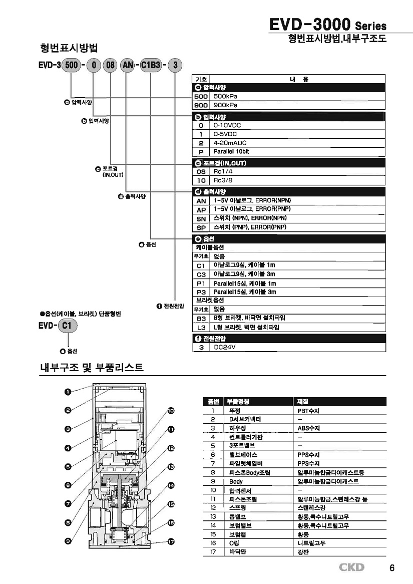 EVD-6.jpg