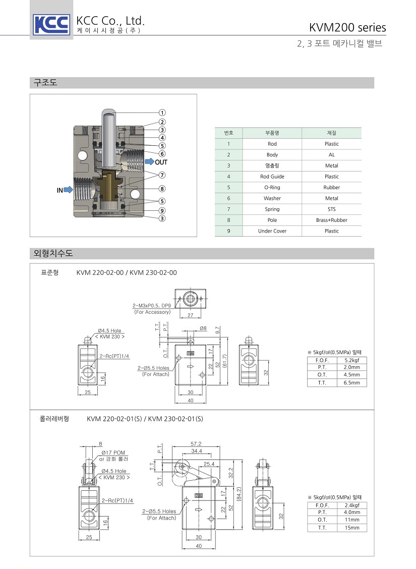 KVM200-2.jpg