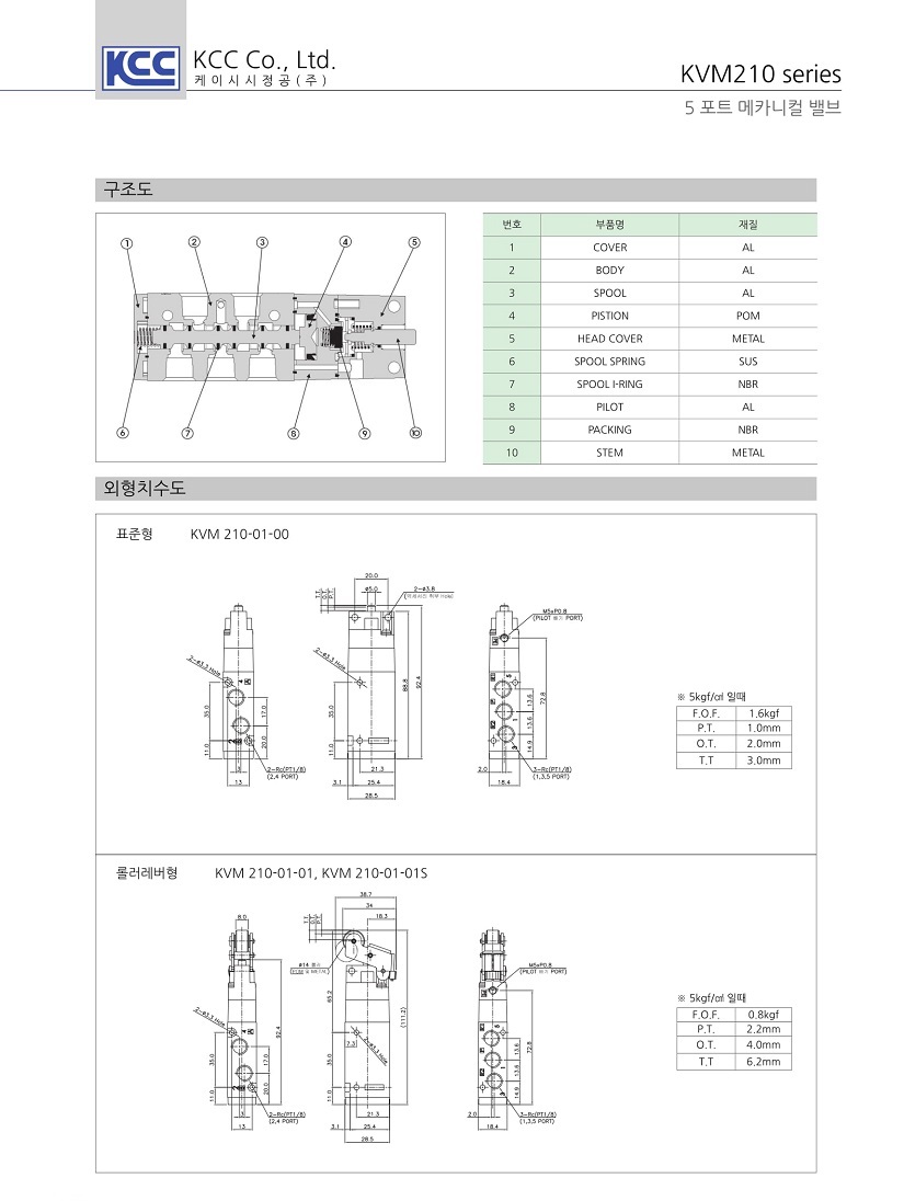 kvm210-2.jpg