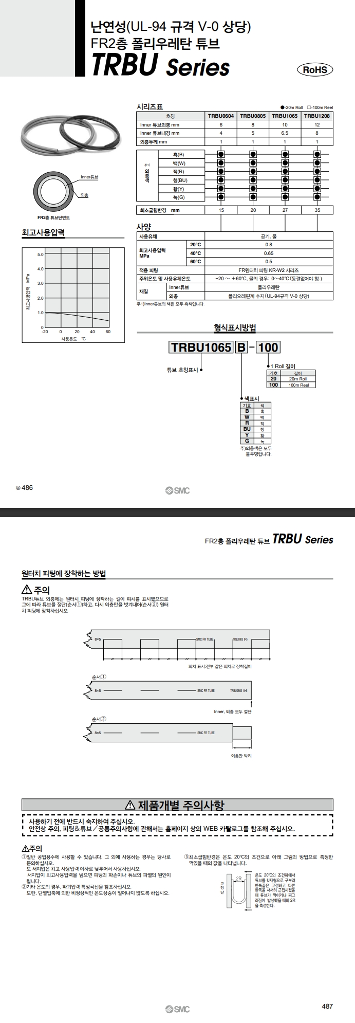 가온fa > 제품정보_SMC > TRBU Series